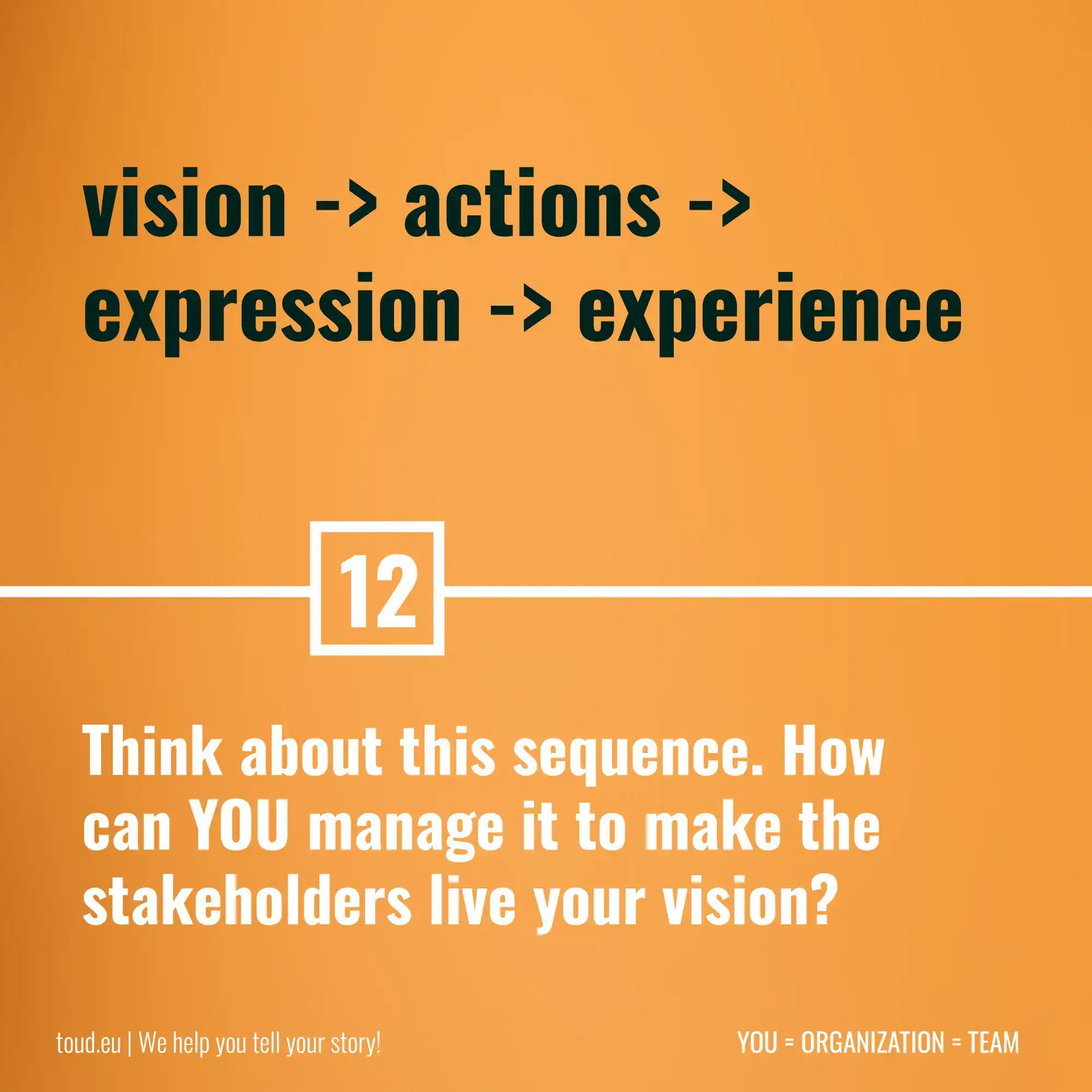 13 choses à savoir sur le branding, Branding, design, Toud